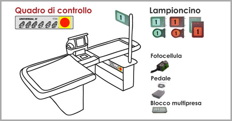 Banco cassa