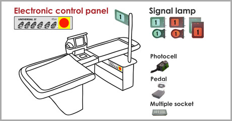 Electronic control panel